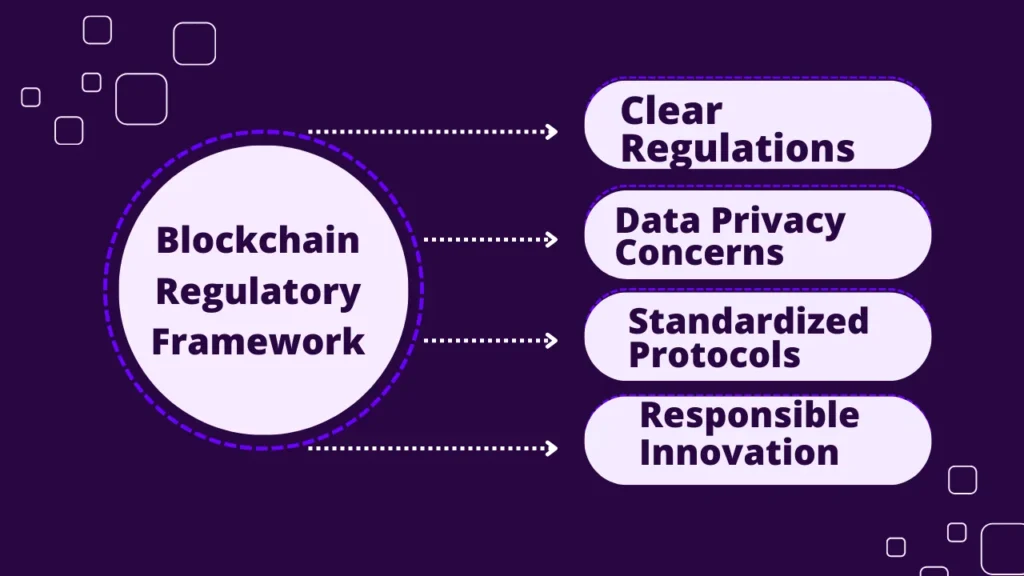 Blockchain Regulatory Framework
