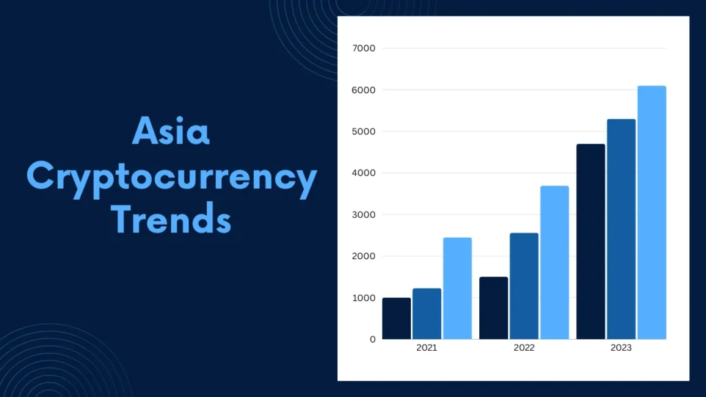 Asia Cryptocurrency Trends