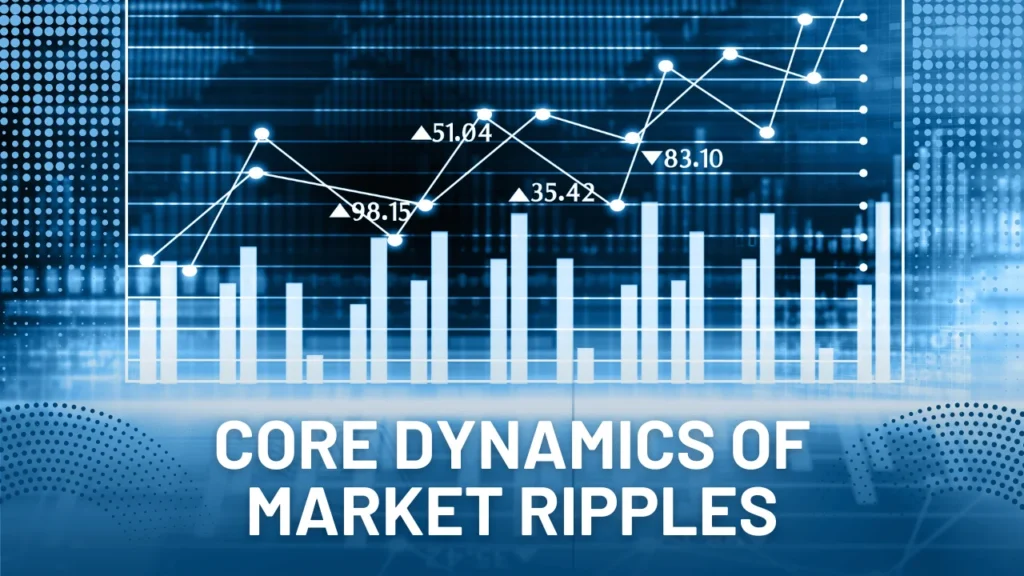 Core Dynamics of Market Ripples